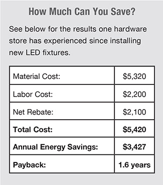 How Much Can You Save? See this chart for the results one hardware store has experienced in savings since installing new LED fixtures.